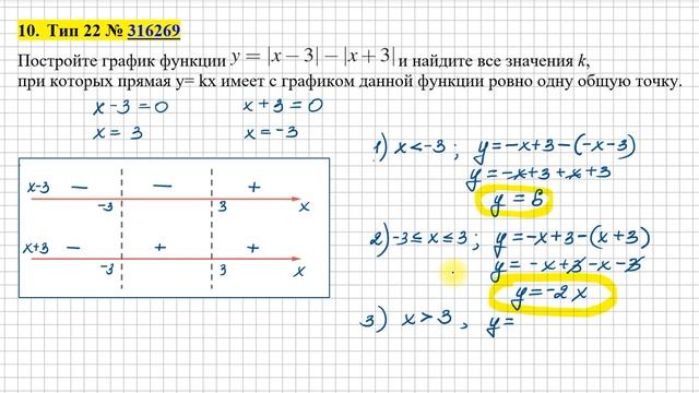 ОГЭ Задание 22 Графики Задача 316269 смотреть онлайн