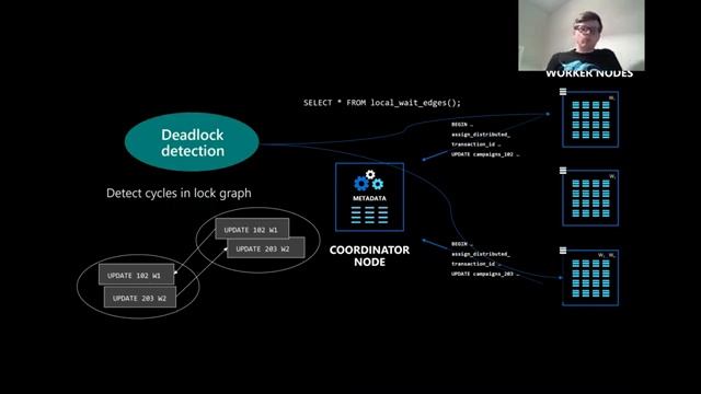 TALK2021S-04 Citus. Distributed PostgreSQL as an Extension (Microsoft Citus Data)