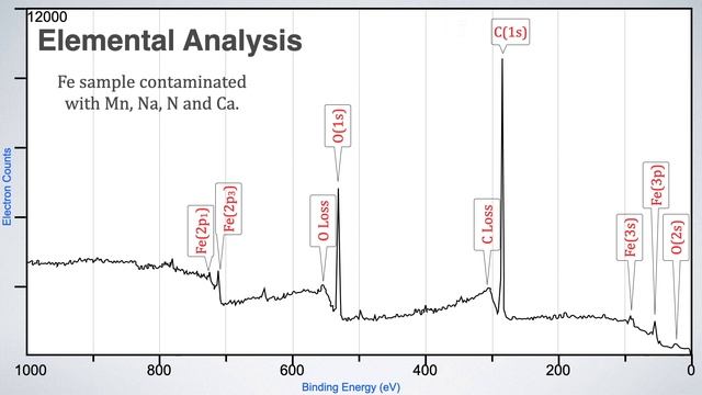 Analysing Photoemission Spectra (XPS) смотреть онлайн