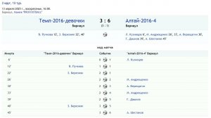 Алтай 4 - Темп-2016-девочки