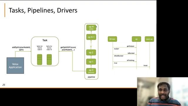 TALK2022-11 Velox. An Open-source Unified Execution Engine (Deepak Majeti)