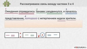 36 Синтаксический разбор предложений с разными видами связи