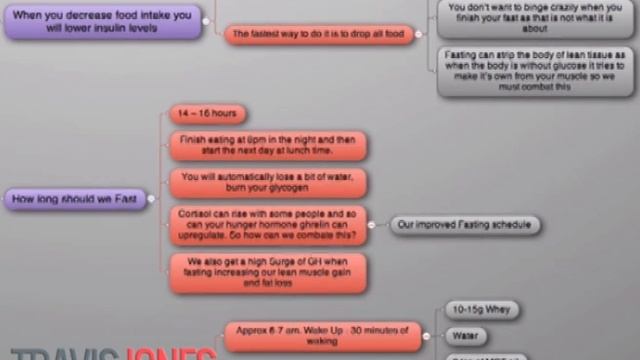 Cheats Guide to Getting Abs in 8 weeks смотреть онлайн