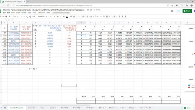 Hermite Polynomials Taylor Maclaurin SERIESSUM COMBIN LINEST Polynomial Regression Google Sheets