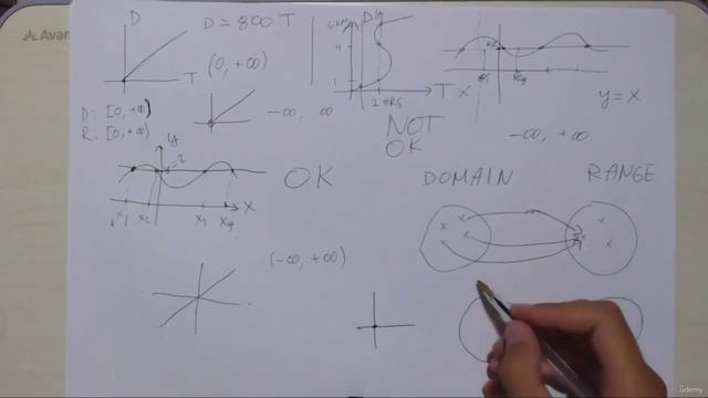 01. Single variable functions