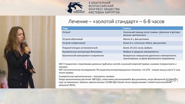Титова А.Д.: острый и хронический компартмент синдром на кисти. Диагностика. Лечение.