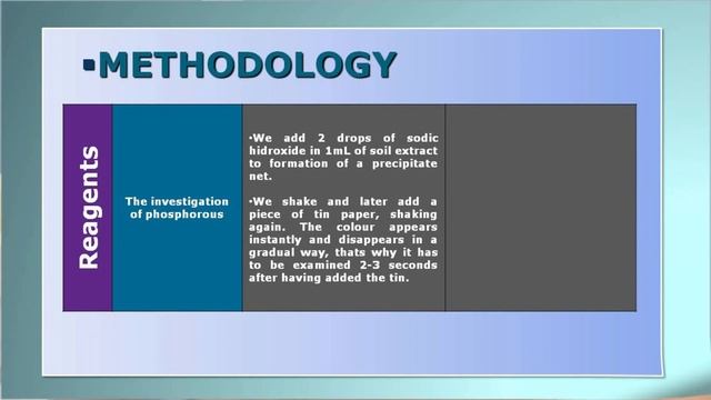 Determination in soils of reserve elements | | UPV смотреть онлайн