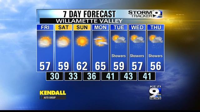 Friday's Stormtracker 9 Forecast смотреть онлайн