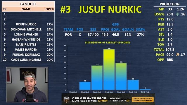 FanDuel NBA Lineups Monday 1/10/22 | NBA DFS FanDuel ConTENders Awesemo.com Today