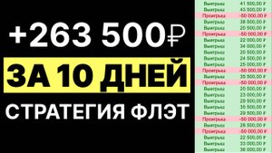 ✅ РАЗНОС БУКМЕКЕРА! Как заработать на ставках +263 500₽ ЗА 25 СТАВОК по стратегии ФЛЭТ