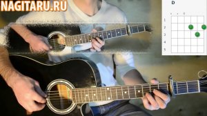 "Спасибо за день спасибо за ночь". Аккорды в Em и разбор песни на гитаре