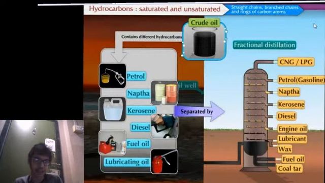Carbon Compounds with Animations!- Part 3 | Class 10 Science- 1 | Chapter 9