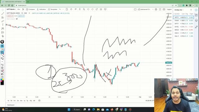 Market Analysis | Best Stocks to Trade For Tomorrow with logic 01-Feb | Episode 681