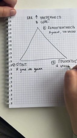 Треугольник уверенности