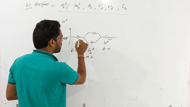 CLASS 11 CHEMISTRY UNIT 4 | CHEMICAL BONDING | BOND ORDER (आबन्ध कोटि ) | H2 | O2 | N2 | F2 | He2