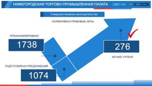 Достижения ТПП Нижегородской области с 2011 по 2015 годы