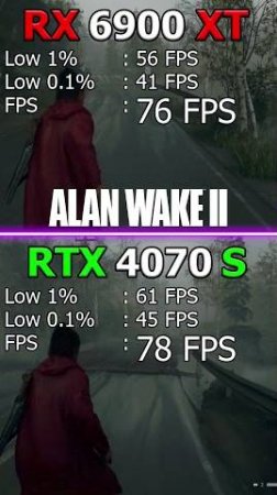 Stop overpaying for GPU! #gpu #gpubenchmark