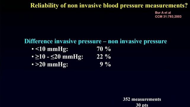 Less is more in the ICU Daniel  De Backer Greg Martin  ISICEM-44 (2025)
