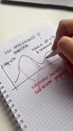 Как работать эффективнее