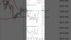Gold trading самая прибыльная сделка (часть 2) баланс даёт нам хороший запас на просадку