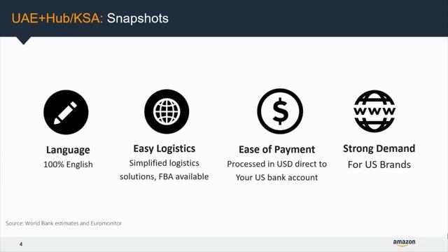 Amazon Selling to the Middle East - What is the Opportunity?