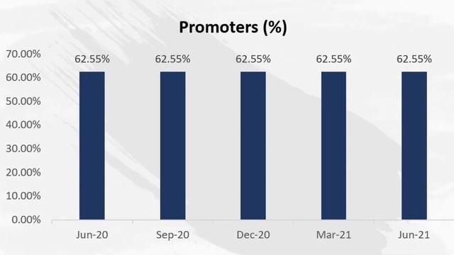 Shree Cement Share | Stock Analysis | Cement Share | In HIndi