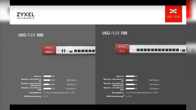 Zyxel Network Security Вебинар | Все о сериях межсетевых экранов Zyxel | 28.03.2024