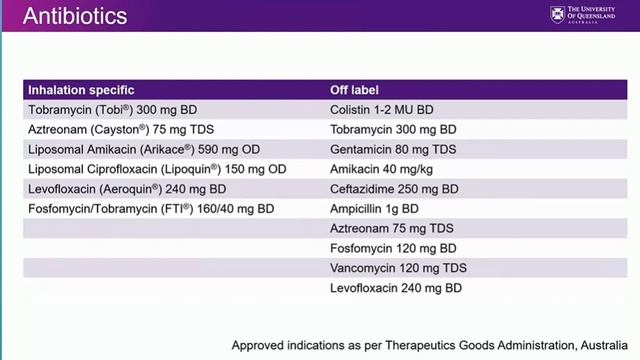Inhaled medications Michael Reade ISICEM-44 (2025)
