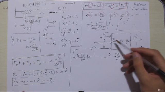 12. Introduction to Differential Equations