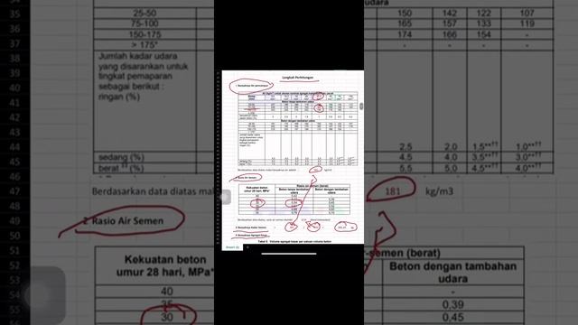 Rencana MIX Design Beton 30Mpa Berdasarkan SNI 7656:2012 смотреть онлайн