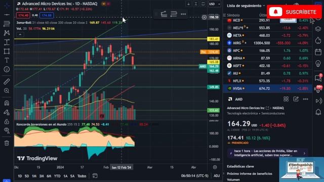 ANALISIS TECNICO AMD NVDA INTC MU QCOM 22-02-24 | ANALISIS RESULTADOS NVIDIA | IMPACTO EN EL SECTOR