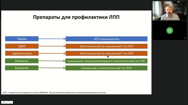 Вебинар 