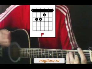 Из к/ф Мы из будущего - Кончилась война. Аккорды в Am и разбор боя на гитаре