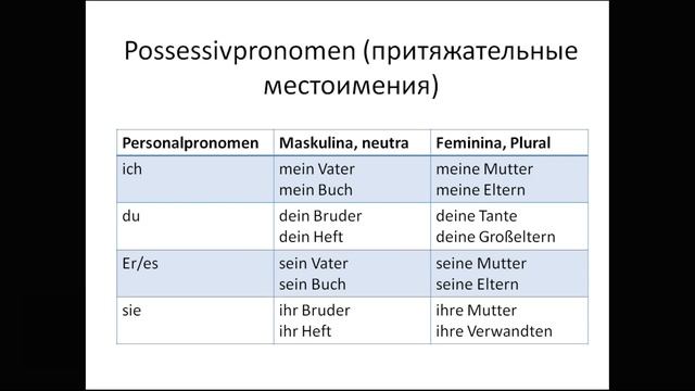 Das Thema "Berufe" смотреть онлайн
