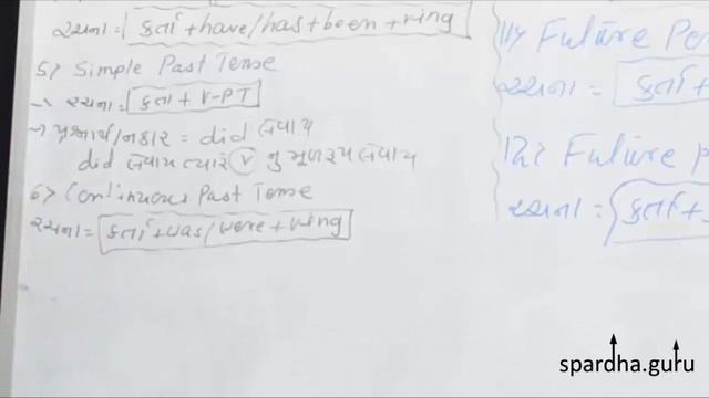 65- Englishman grammar tense (6b) past tense by Mayur Joshi смотреть онлайн