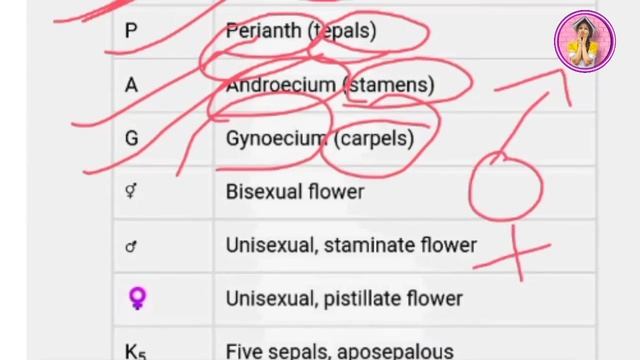 Floral Formula and diagram||Write any floral Formula in just 2min||Tips and Easy ways|#Sciencewaali смотреть онлайн