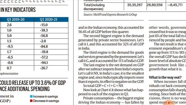 INDIAN GDP CONTRACTION| UPPCS EXAM 2021| UPPCS GS 3 смотреть онлайн