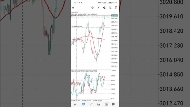 Gold trading самая прибыльная сделка (часть 1)