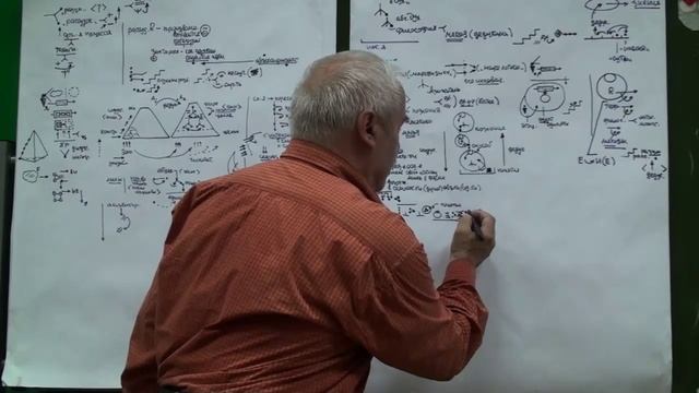Анисимов О.С. Лекция 37. Философия духа. особенности метода Гегеля. Дедуктивный метод.