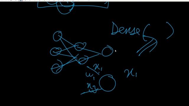 5) Create your First Simple Neural Network-1 | "Hello World" of Deep Learning