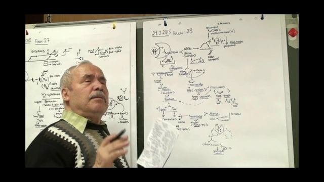 Анисимов О.С. Лекция 28. Философия духа. Критерии. Истина и правда. От теологии к философии. 2015