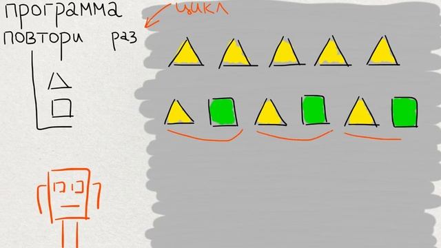 Как работает цикл