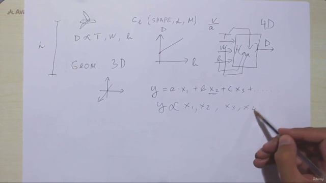 03. Multidimensional functions