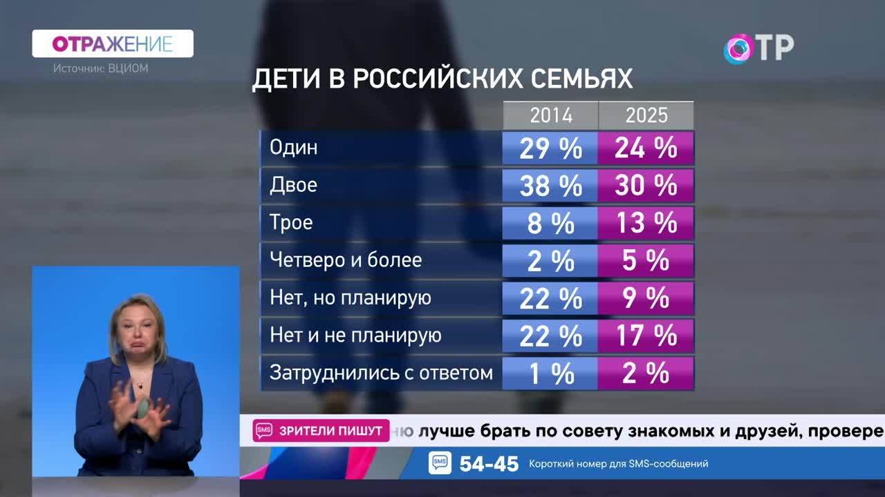 Бесплатные няни от государства: мама на работе или развитие малышей – что важнее?