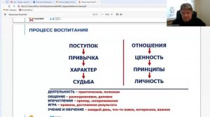 Современное трудовое воспитание (Блинов В.И.) ГГТУ апрель 2025