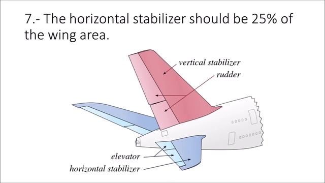 Rules of thumb for plane design: wingspan, fuselage, elevator, rudder, stabilizer dimensions & area