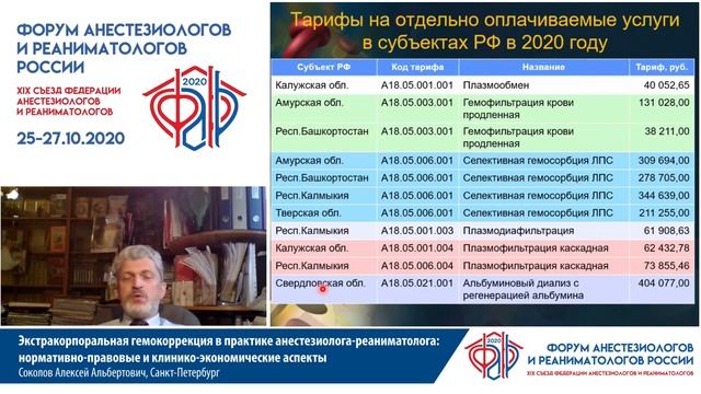 Экстрокорп гемокоррекция в ОРИТ нормативы Соколов АА  ФАРР 2020