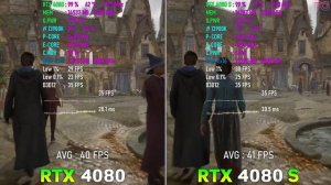 RTX 4080 SUPER | ПОКУПАТЬ ЛИ В В2025?