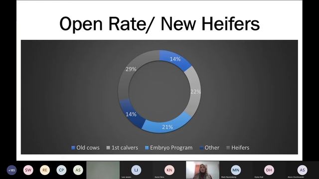 Agricultural Sciences | SMF Commercial Beef Unit Presentation 2021 смотреть онлайн