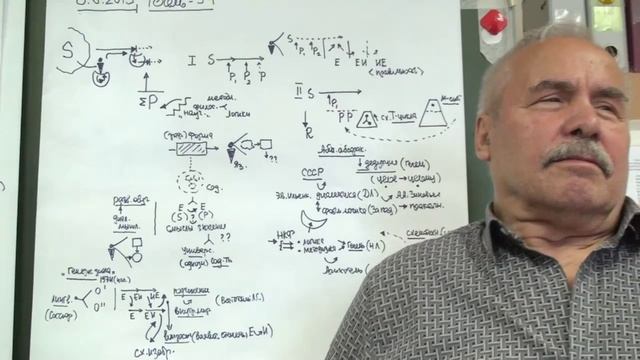 Анисимов О.С. Лекция 34. Философия духа. Особенности философии Логика и онтология. 2015